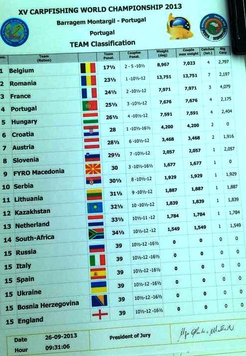 Montargil 2013-HAI ROMANIA!!! - cxoa.jpg